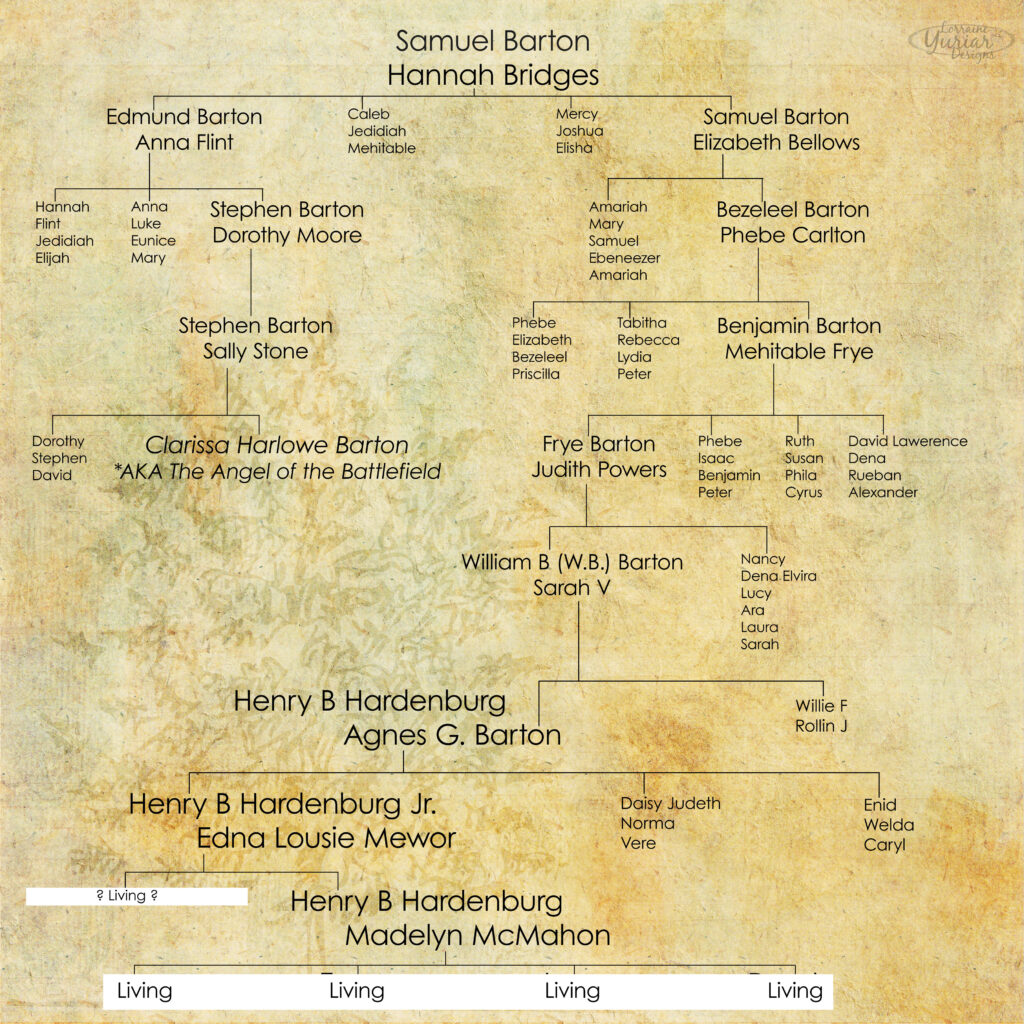 Barton-Hardenburg Link