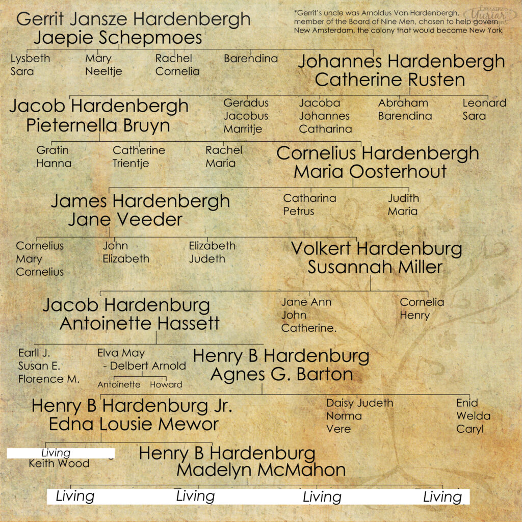 Hardenbergh/Hardenburg Family Tree