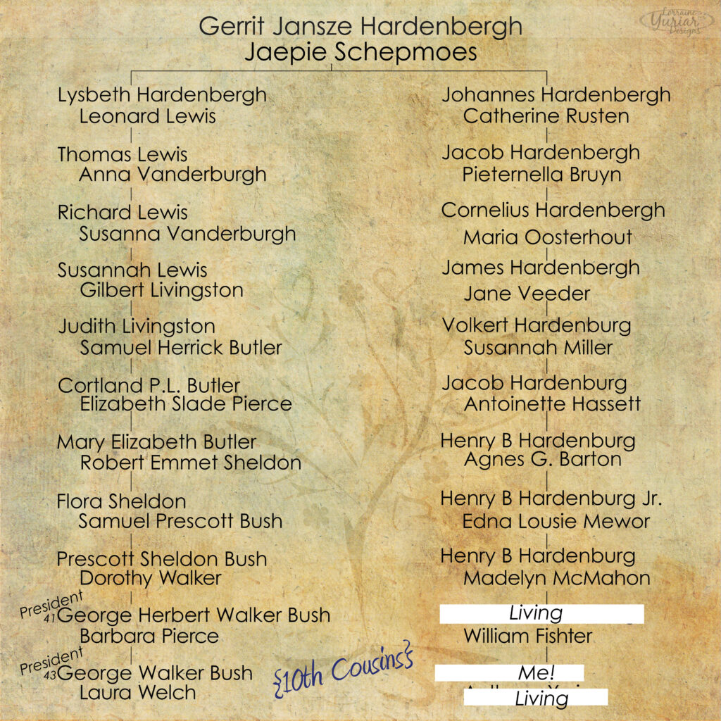 Hardenburg-Bush link