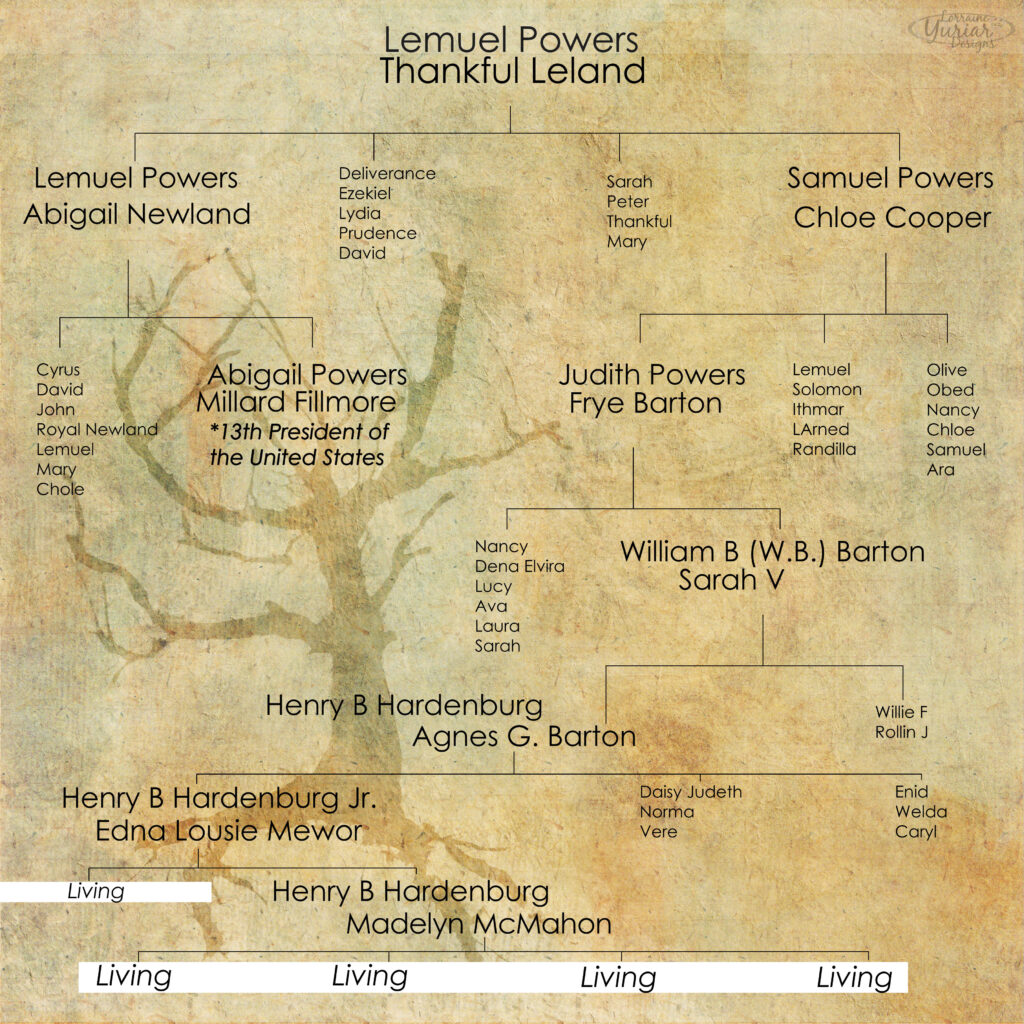 Hardenburg-Fillmore link